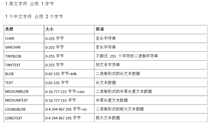 mysql2