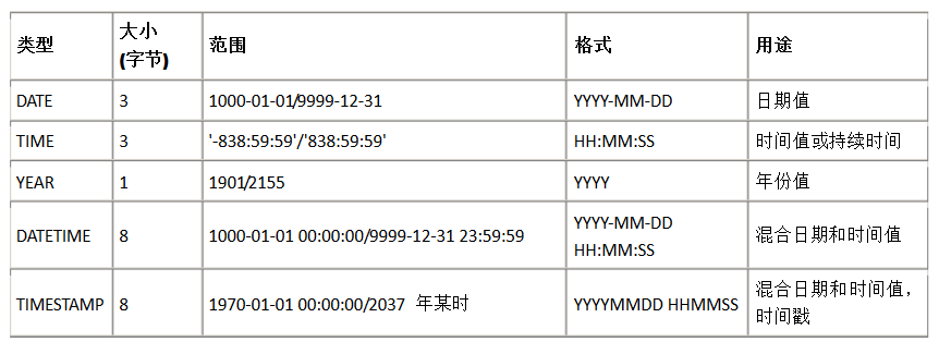 mysql3